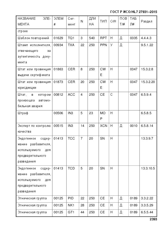 ГОСТ Р ИСО/HL 7 27931-2015, страница 2400